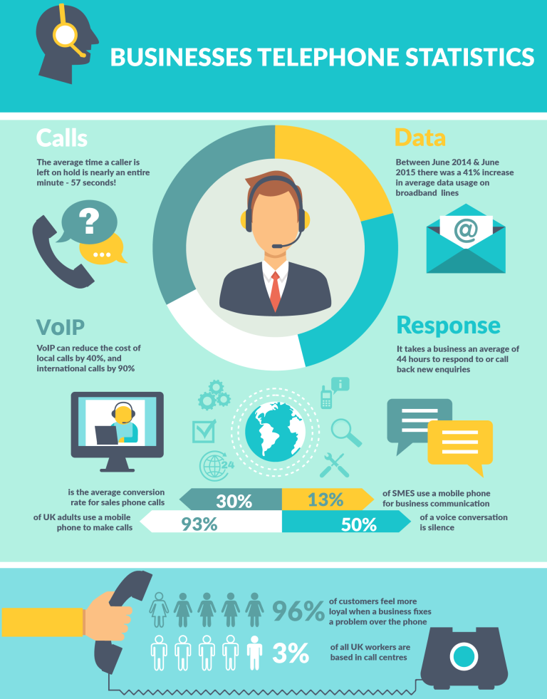 Call stat infographic