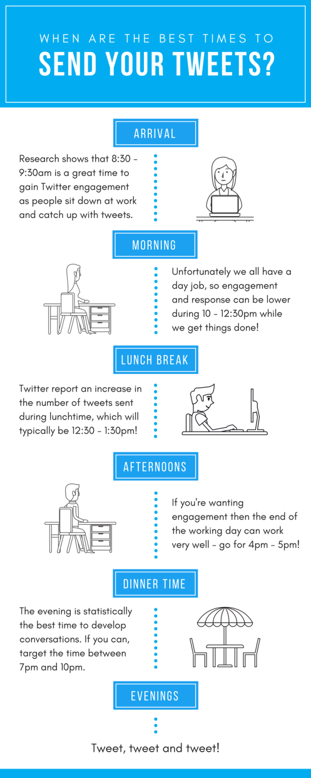 Best times to Tweet
