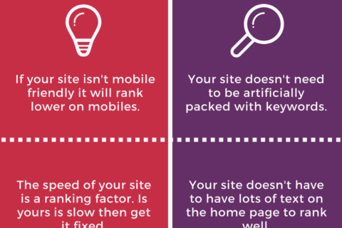 RANKING-HIGHLY-ON-GOGLE-AS-A-SMALL-BUSINESS (1)